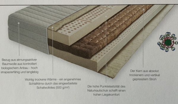 Stroh-Naturlatexmatratze mit Wirkung